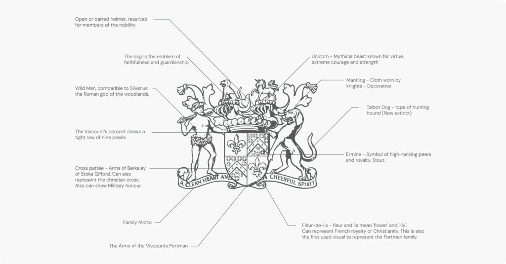 Portman Estate crest used in London brand strategy, website design and CRM-driven property marketing