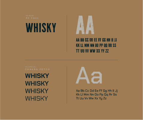 Copper Rivet website typography assets showing whisky branding fonts and character sets